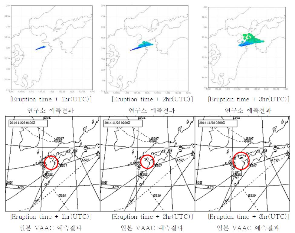 Prediction of volcanic ash dispersion for Aso volcano using 00 UTC UM data on 28th November, 2014.
