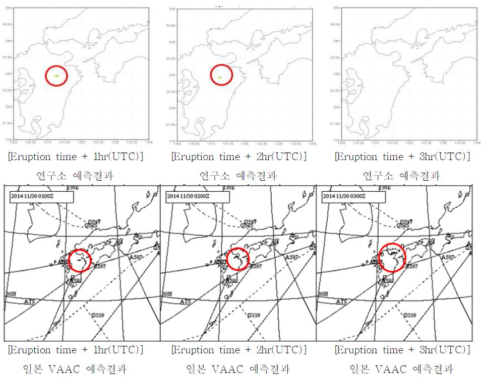 Prediction of volcanic ash dispersion for Aso volcano using 00 UTC UM data on 30th November, 2014.
