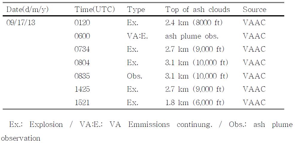 Summary of eruption report at SAKURAJIMA on September 17 2013