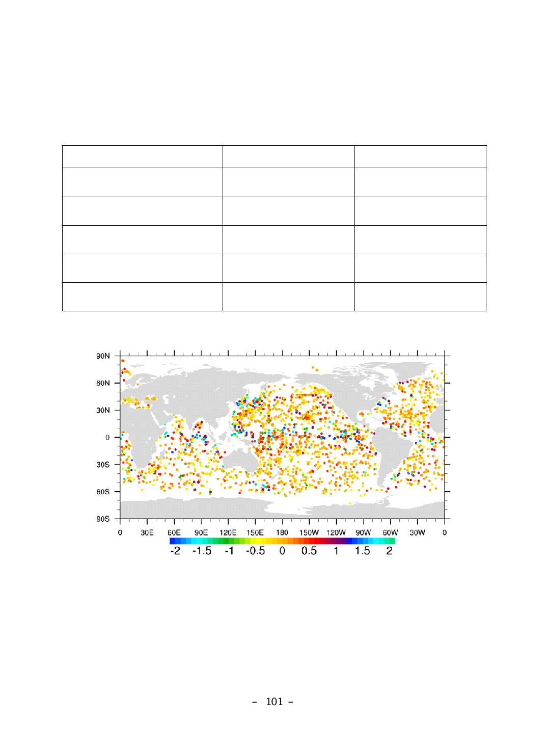 Difference of temperature at 98 m depth betweenobservation and analysis during 10 ∼ 15 Aug. 2014.
