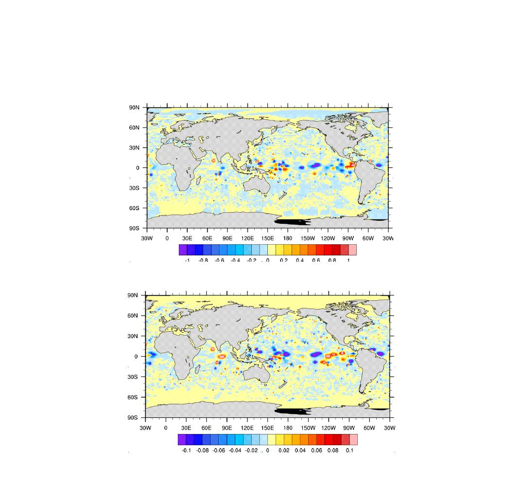 Difference of temperature (upper panel) and salinity(lower) increments at 98 m depth, between Exp. DALL