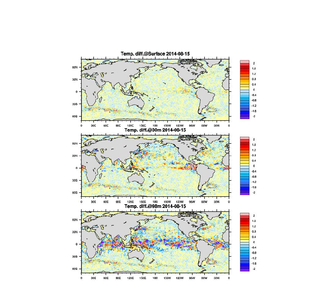 Difference of temperature analysis between Exp.DALL and Exp. NATS at the depth of 0.5 m