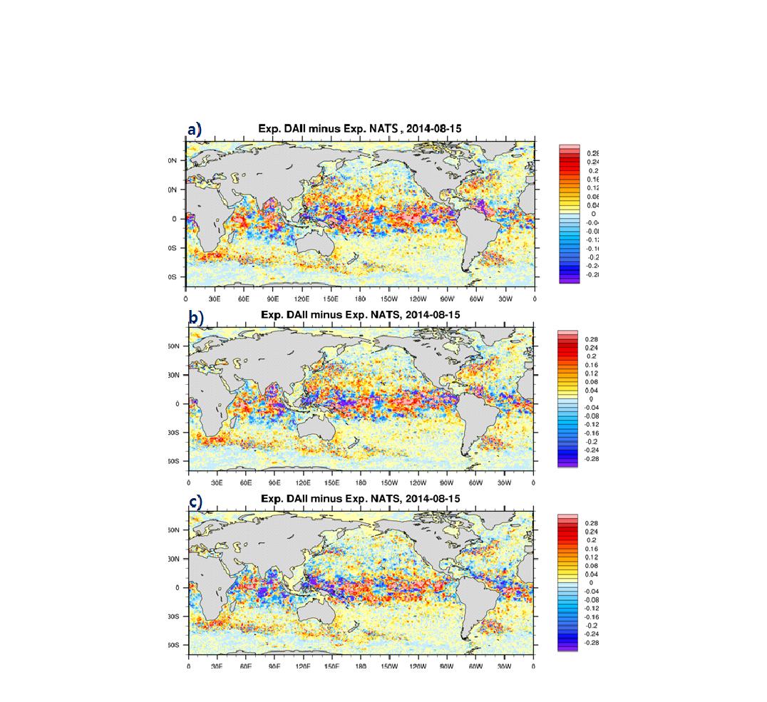 Difference of salinity analysis between Exp.DALL and Exp. NATS at the depth of 0.5 m