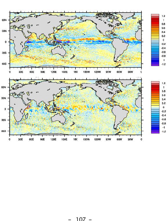 Surface current distributions obtained from Exp.DALL. Zonal current distribution (upper panel) and