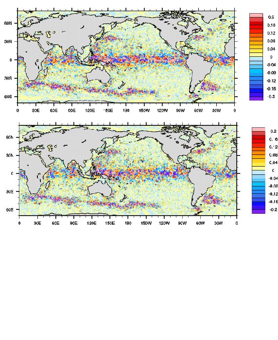 Difference of surface current between Exp. DALLand Exp. NATS. Differences for zonal (upper panel)