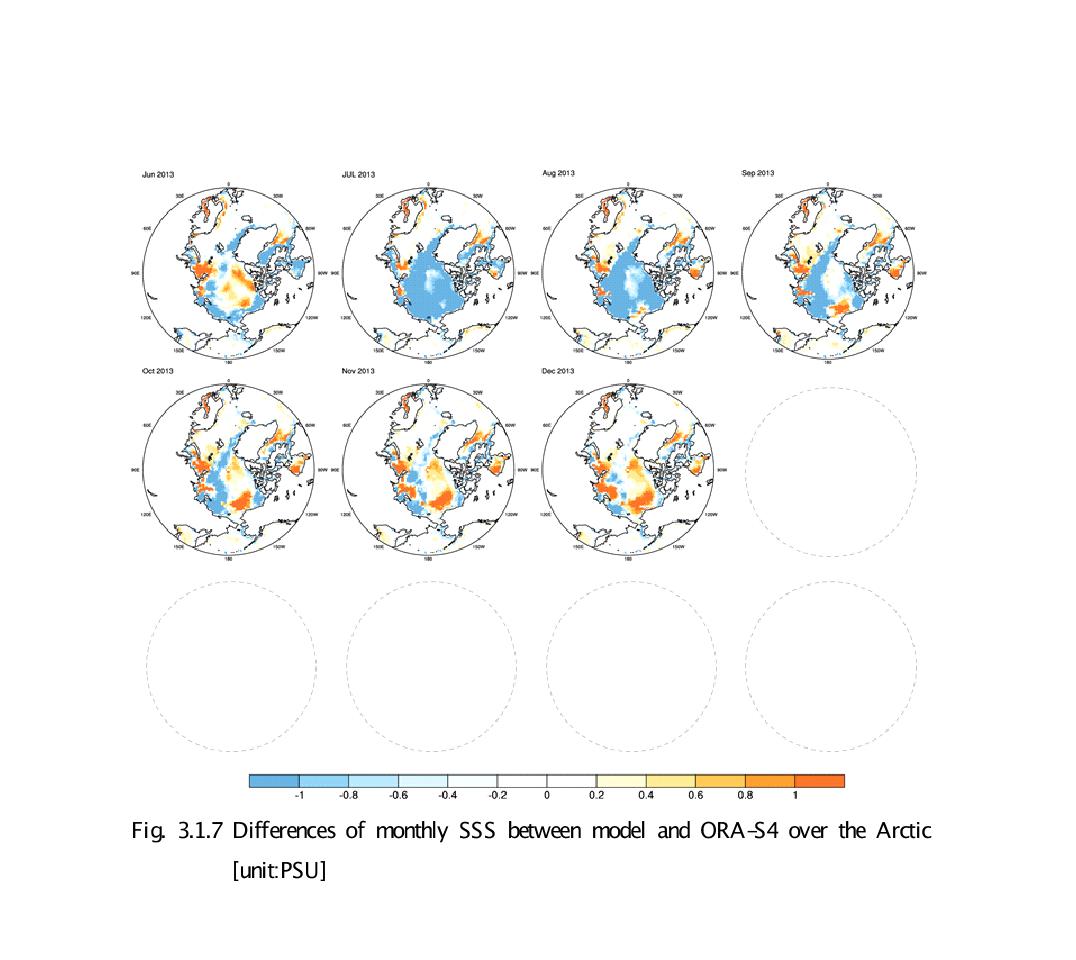 Differences of monthly SSS between model and ORA-S4 over the Arctic