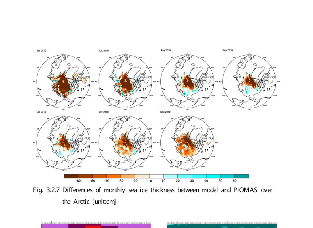 Differences of monthly sea ice thickness between model and PIOMAS over