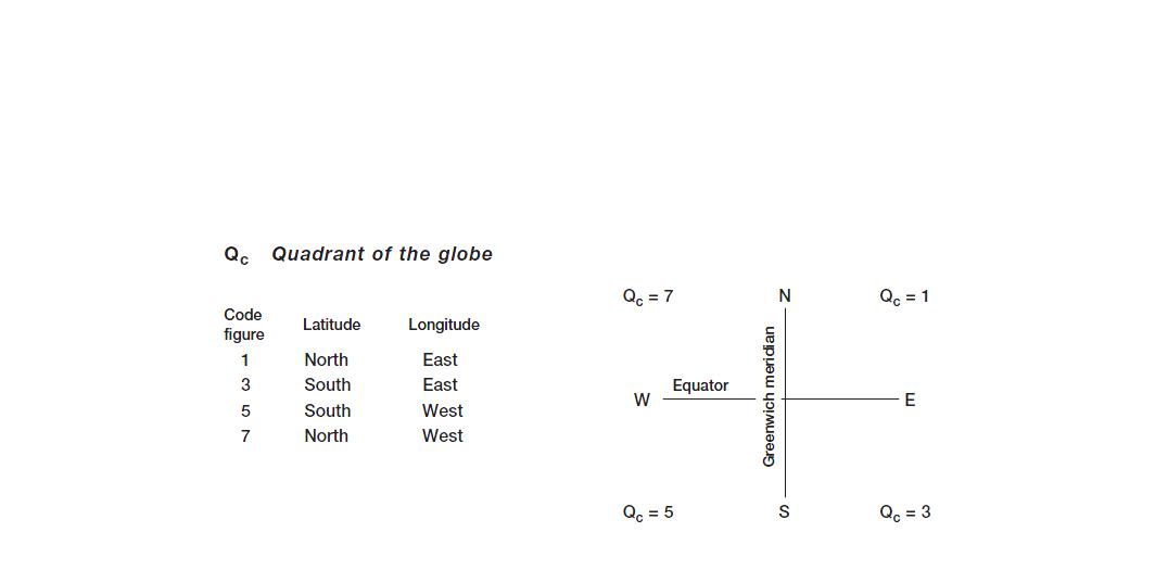 Quadrant of the globe in code table 3333.