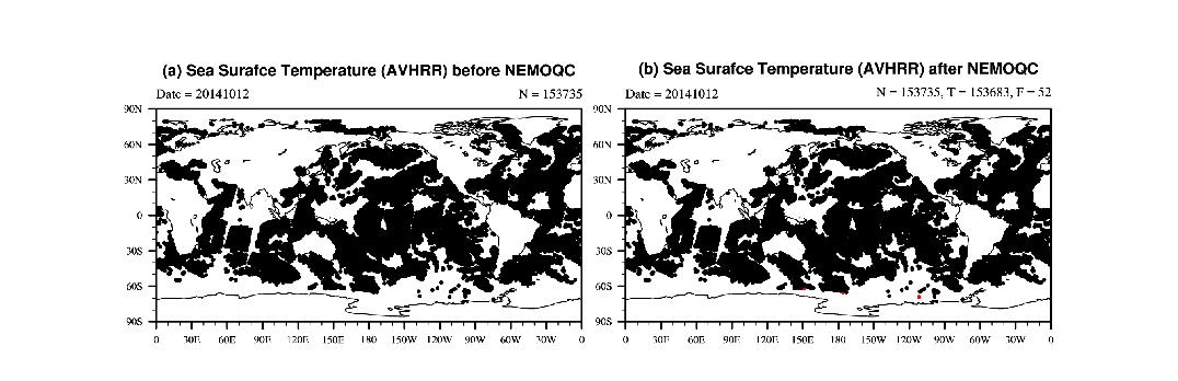 Same as Fig. 17 but except for sea surface temperature of AVHRR.