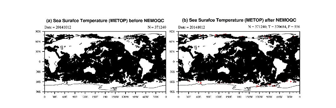 Same as Fig. 17 but except for sea surface temperature of METOP.