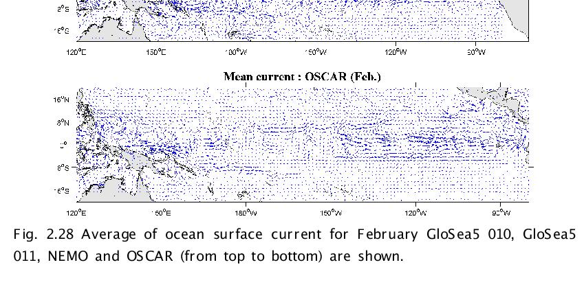 Average of ocean surface current for February GloSea5 010, GloSea5