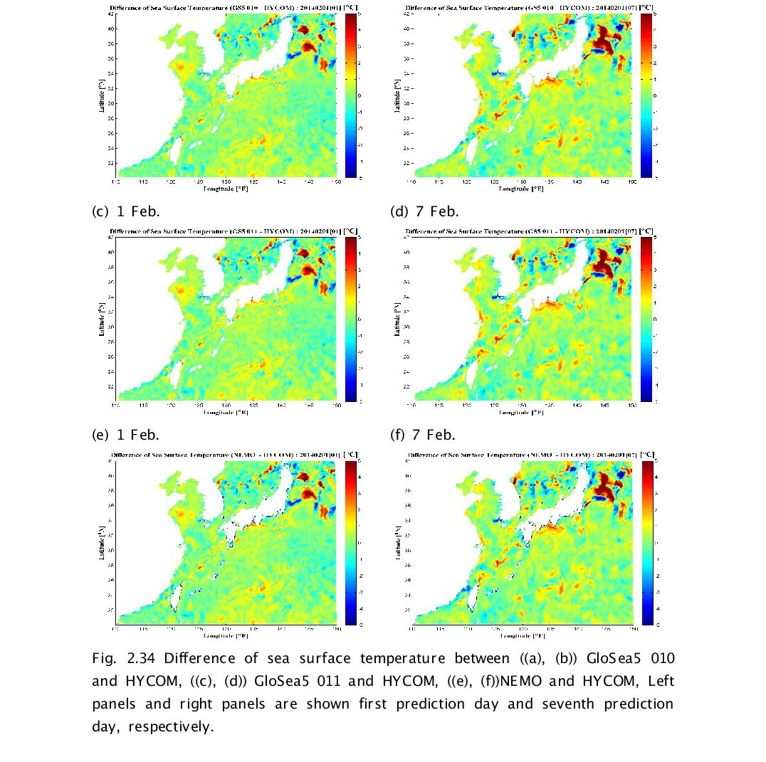 Difference of sea surface temperature between ((a), (b)) GloSea5 010