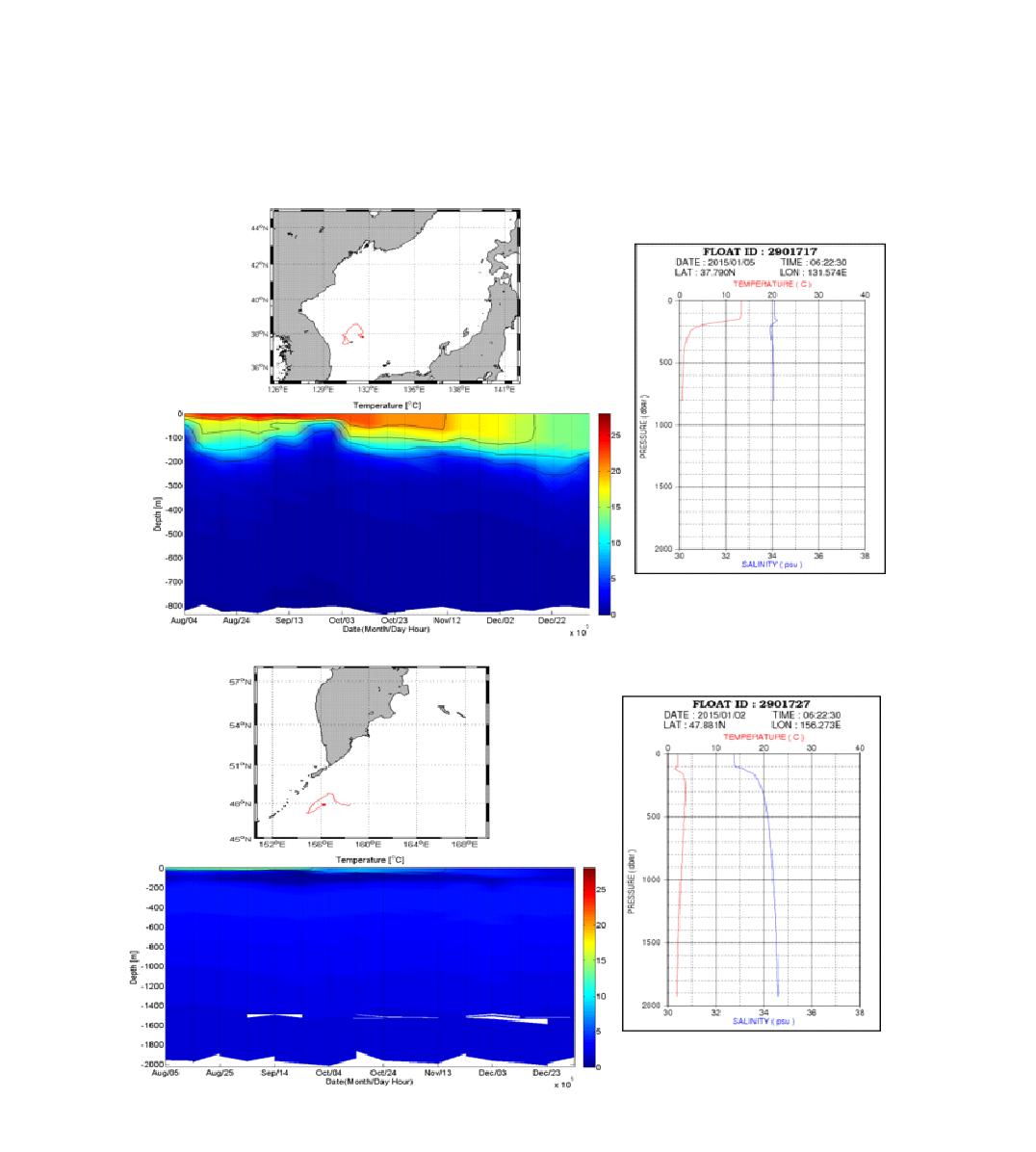 Upper panel are trajectories of ARGO floats deployed in thesoutheastern region of the East Sea(a) and Kamchatka Peninsula(b).