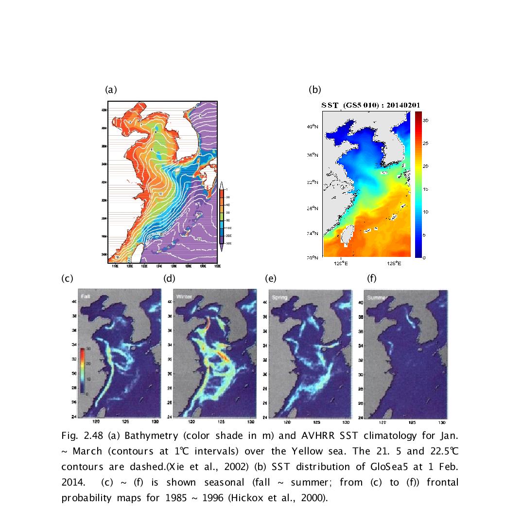 Bathymetry (color shade in m) and AVHRR SST climatology for Jan.