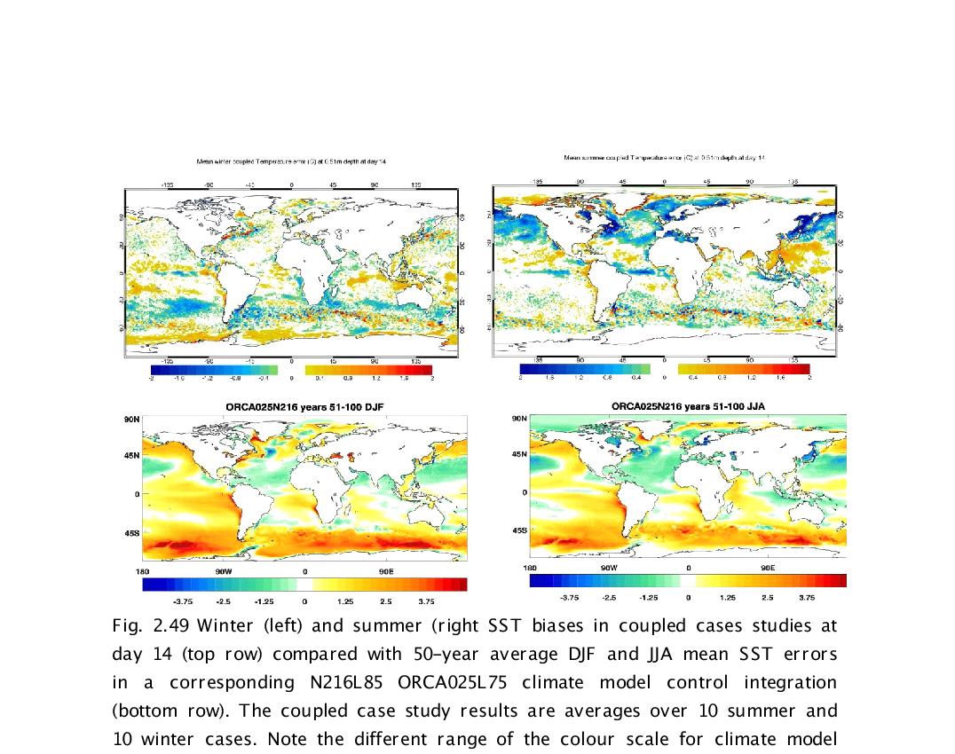 Winter (left) and summer (right SST biases in coupled cases studies at