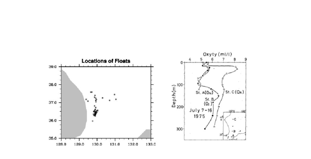 Location of floatsFig. 2.15. Profile of dissolved oxygen