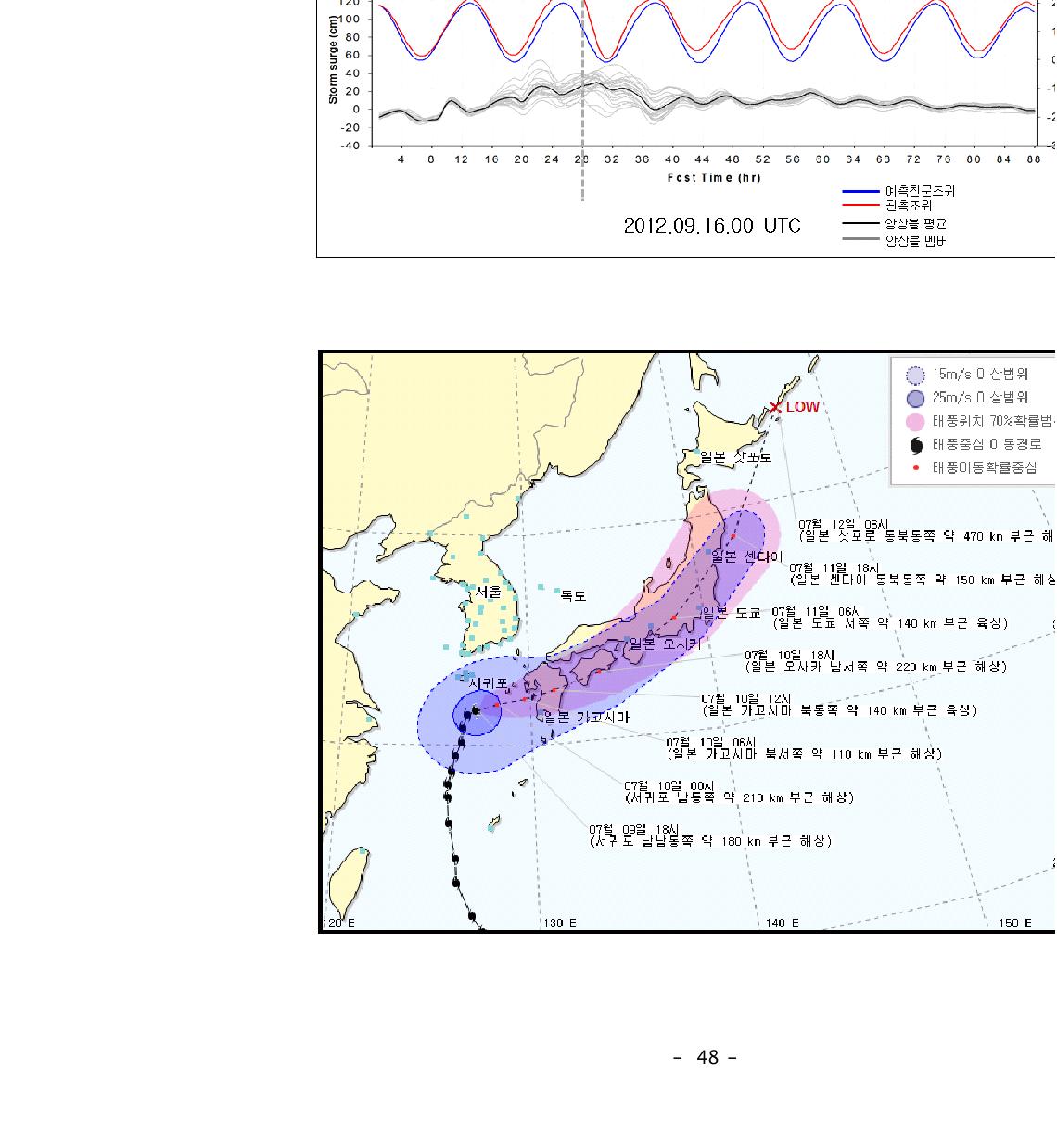 Time-series of storm surge height at Masan.