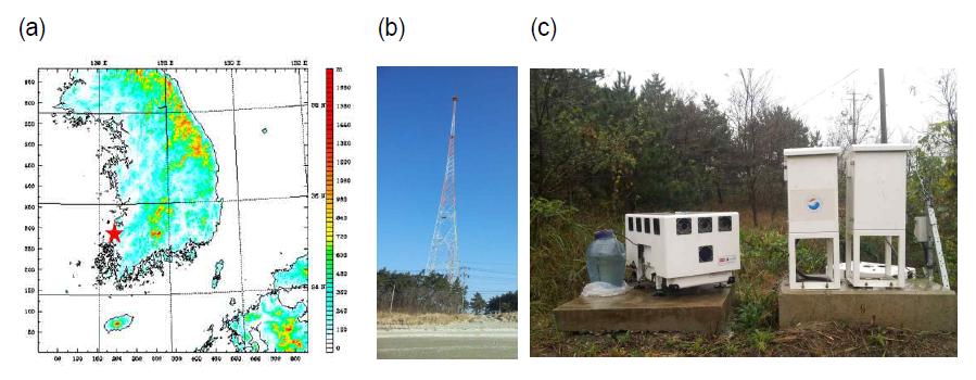 (a) Location of Observation site is marked by ★, (b) Met-tower, and (c) Wind LIDAR.