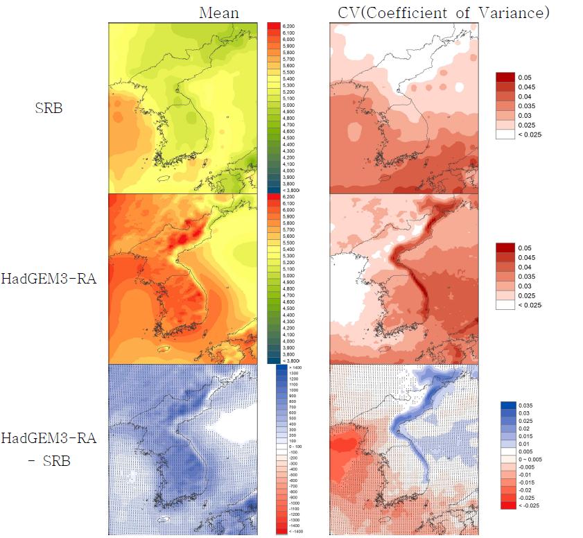 Comparison of the mean of annual average accumulated solar radiation and coefficient of variance in SRB(global area coverage data) and HadGEM3-RA (RCM)