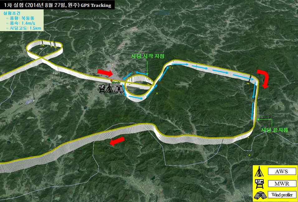 Schematic and flight GPS route of the airborne experiment for rainfall enhancement at Wonju on 27 August 2014; (yellow-line) flight GPS route, (blue arrow) Seeding route.