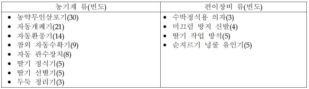 농기계 및 농기구류 개발 요구도