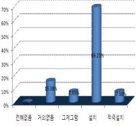 전동카 설치 의향