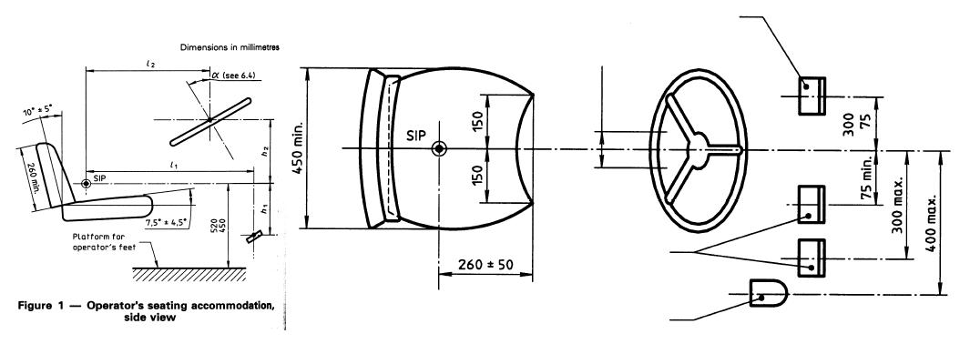 ISO 4253, 운전조작장치 위치 범위