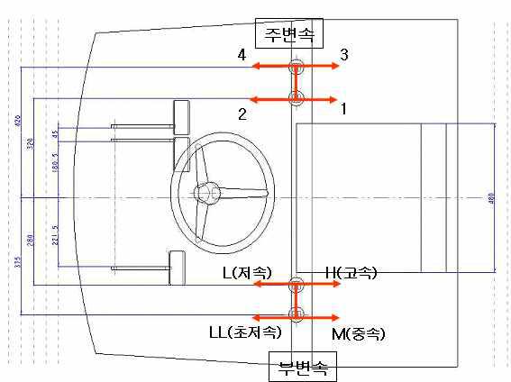 중형 트랙터 변속 형태