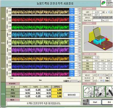 운전조작력 측정 프로그램 화면