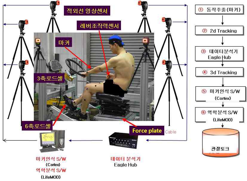 영상측성 시스템 개요