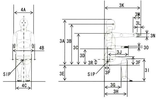 앉아 있을 때의 체격 모델과 각부 치수 기호
