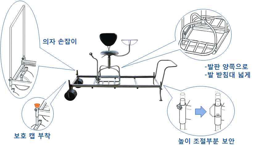 레일이동형 작업의자 수정 보완 결과