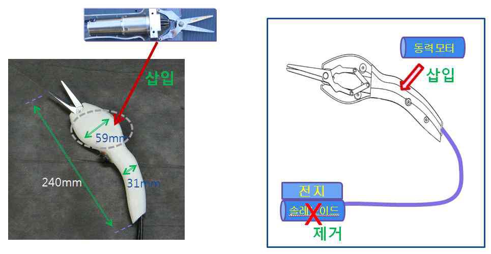 개선된 전동식 다용도 가위