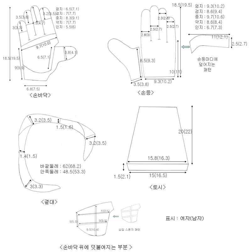 가시찔림 보호장갑 패턴