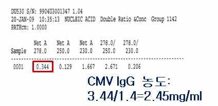 항혈청으로부터 정제된 CMV IgG 농도 정량 시험