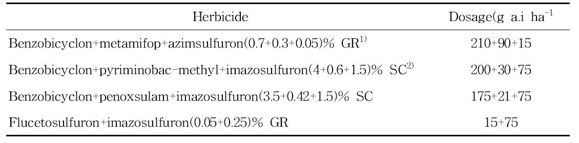 ACCase 및 ALS 저해제들과 작용기작이 다른 피 전용 약제 혼합 제초제 및 파종량