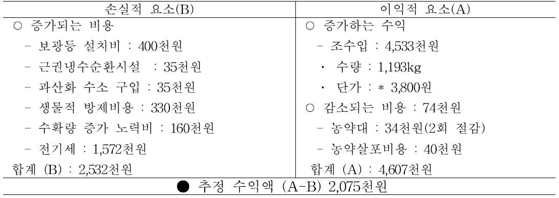 경제성 분석