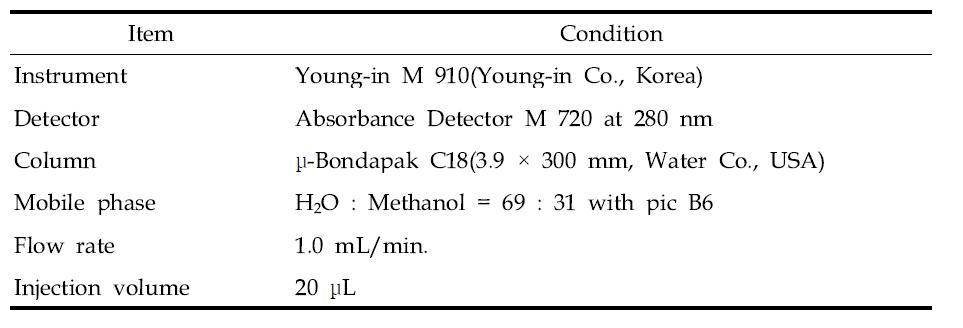 HPLC Condition for Ascorbic acid analyze
