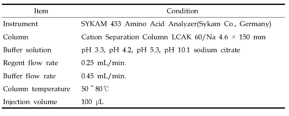 Amino acid analyzer condition for free amino acid analyze
