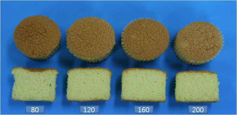 Whole shape and cross section of rice cupcake prepared from rice flour with different particle sizes.