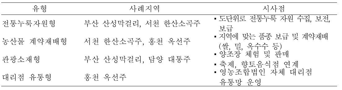 유형별 사례 및 시사점