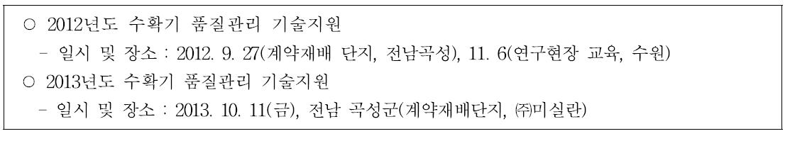 수확기 계약재배단지 기술지원 및 생산농가 연구현장 안내