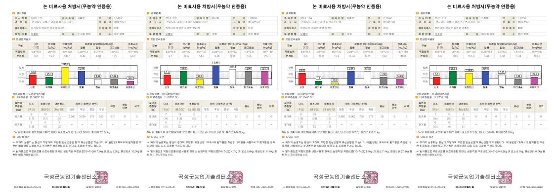 필지별 토양관리처방서 발부자료