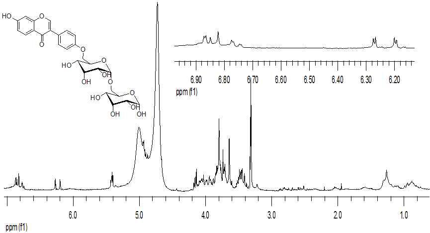 활성화합물의 1H NMR 스펙트럼