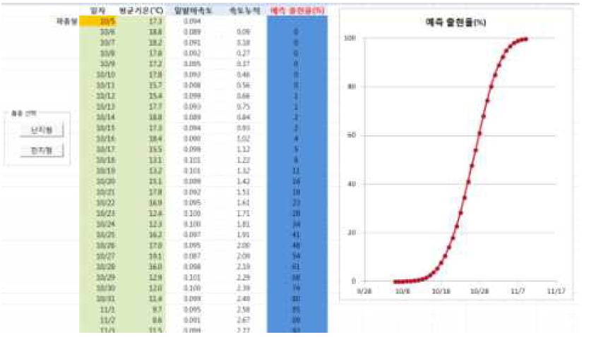 마늘 출현률 예측 엑셀 프로그램