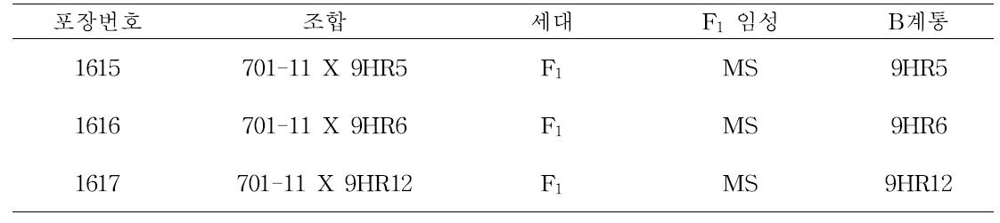 고색소 CGMS A, B 계통 육성