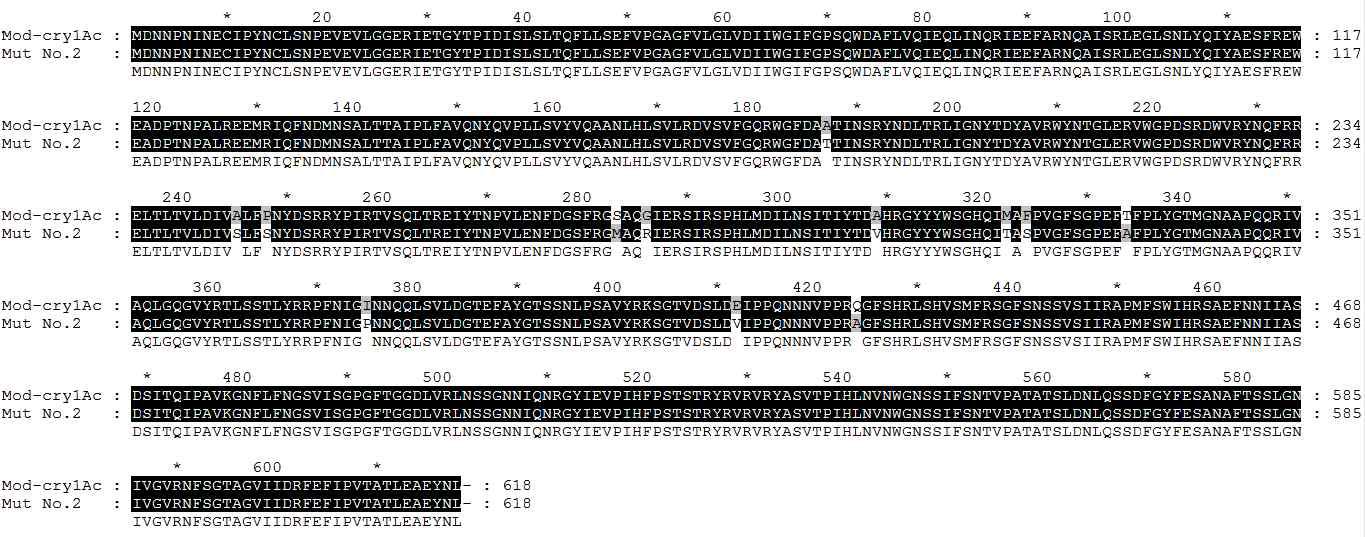 Amino acid sequence of Mut-Cry1Ac No. 2