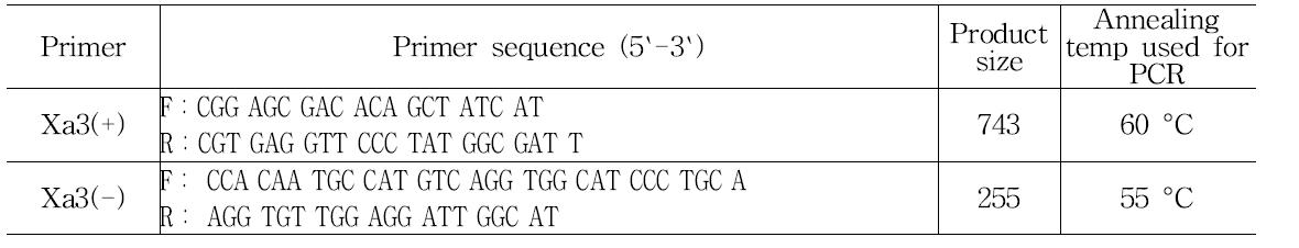 흰잎마름병 저항성 유전자 Xa3의 저항성/감수성 특이적인 분자마커의 프라이머 염기서열