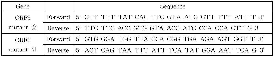 써코바이러스 2형(PCV2)의 ORF3의 점돌연변이(point mutation) cDNA cloning에 사용되어진 PCR의 primer set.