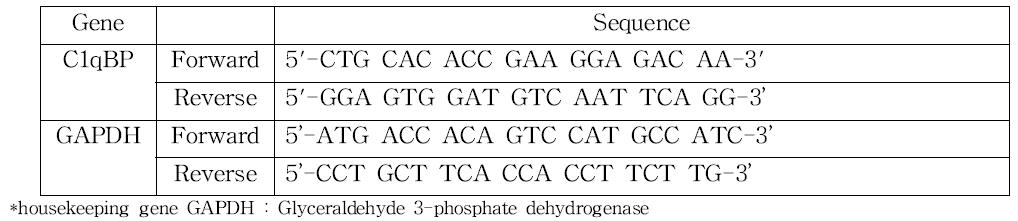 돼지 C1qBP 유전자의 RT-PCR에 사용된 primer set.